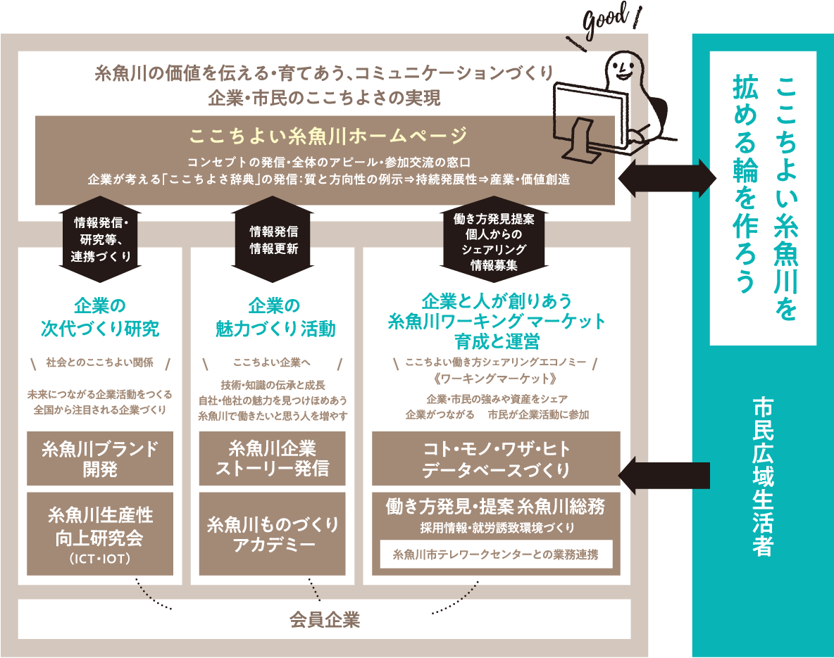 糸魚川産業創造プラットフォーム